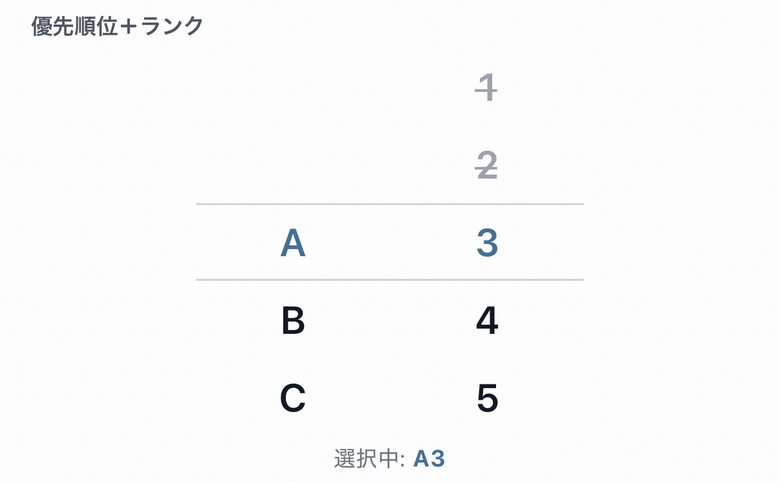 優先順位を選ぶ2列のホイール。左がA/B/C、右が数字。中央の枠が選択中の値